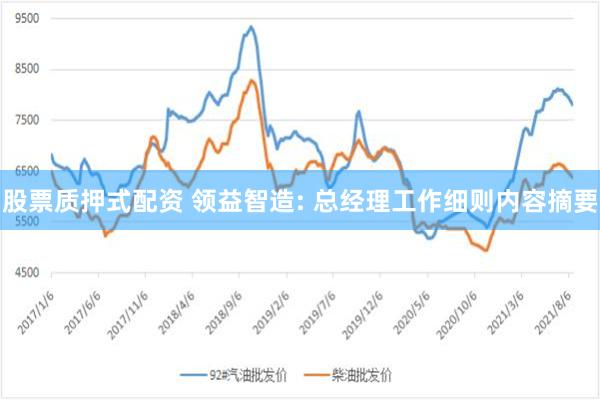 股票质押式配资 领益智造: 总经理工作细则内容摘要